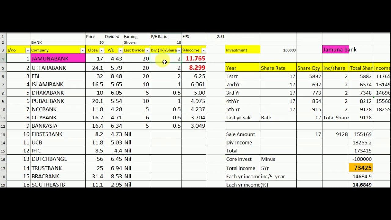 stock analysis PE VS dividend2020