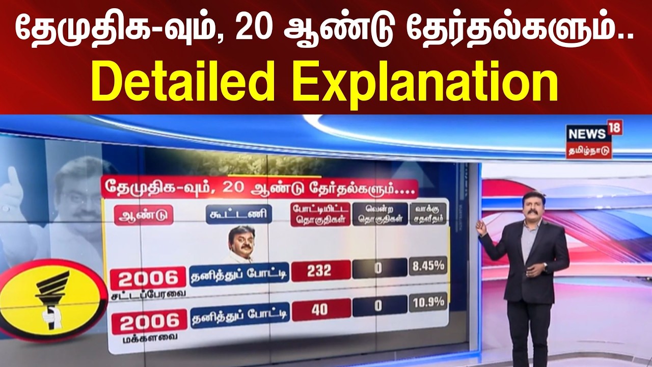 DMDK Joins DMK Party | தேமுதிக-வும், 20 ஆண்டு தேர்தல்களும்.... | Full Breakdown