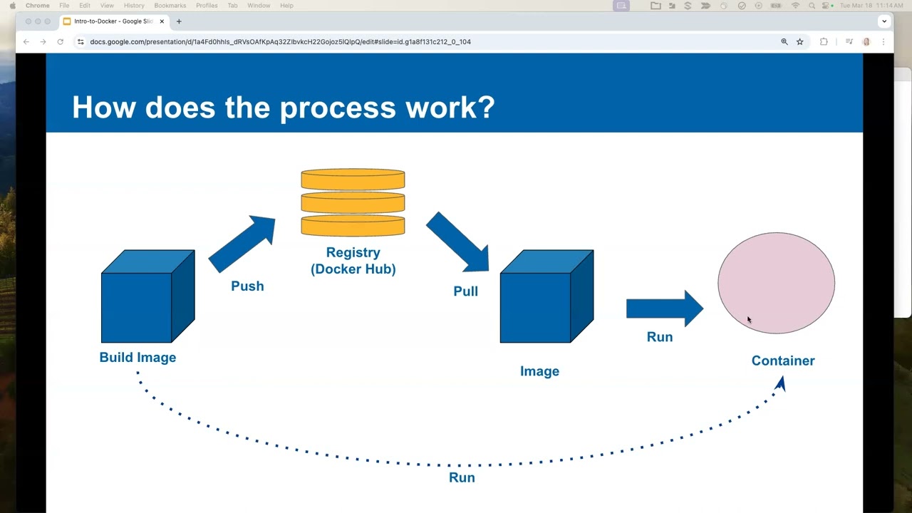 WDL Bootcamp Day 2 | Intro to Docker | March 2025