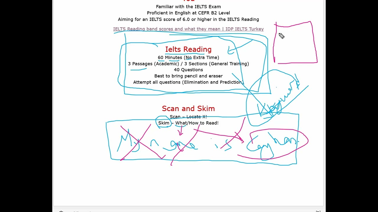 IELTS Reading