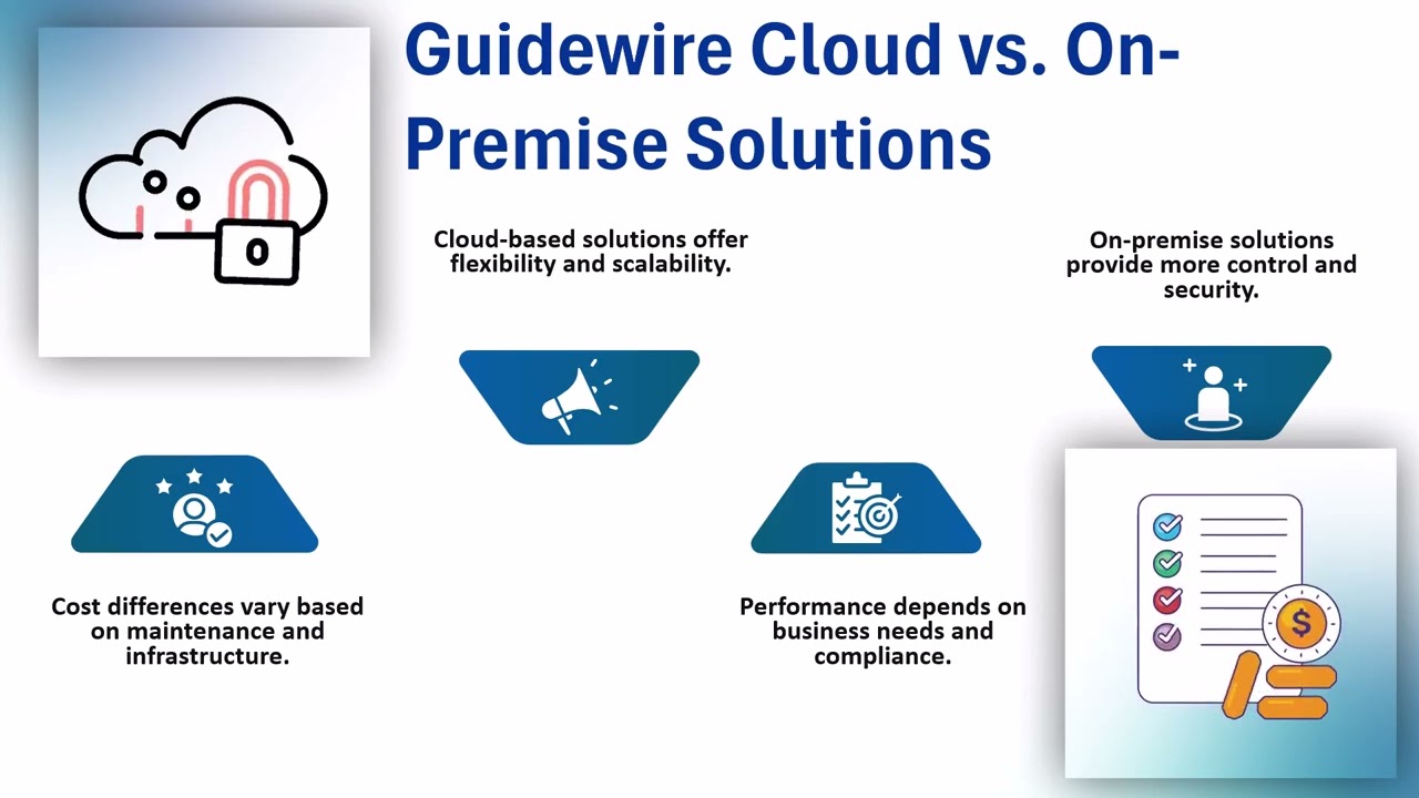 What is a Guidewire Developer? | Guidewire Training Insights | Guidewire Tutorial Simplified