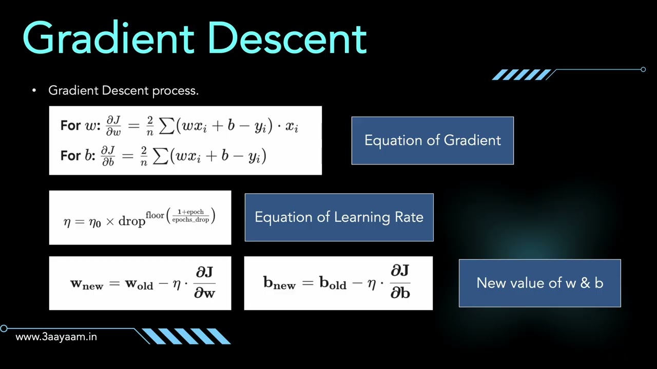 3.5 Gradient Descent