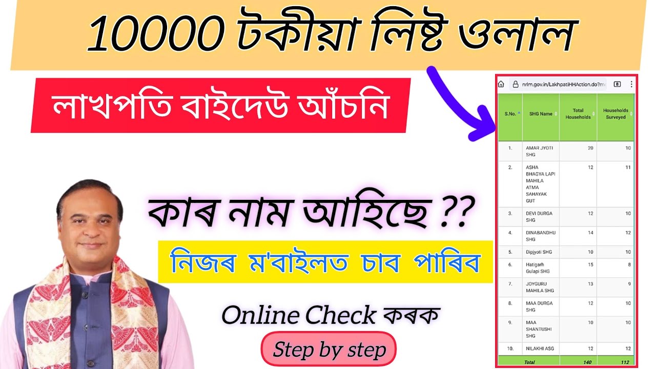 ১০০০০ টকীয়া আচঁনিৰ লিষ্ট ওলাল // SHG 10000 List Assam // Lakhpati Baideo List