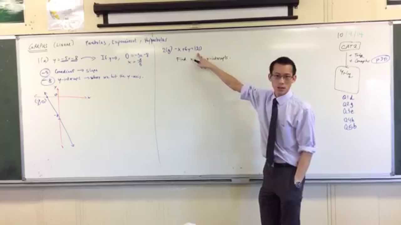 Linear Graph Review: x & y Intercepts