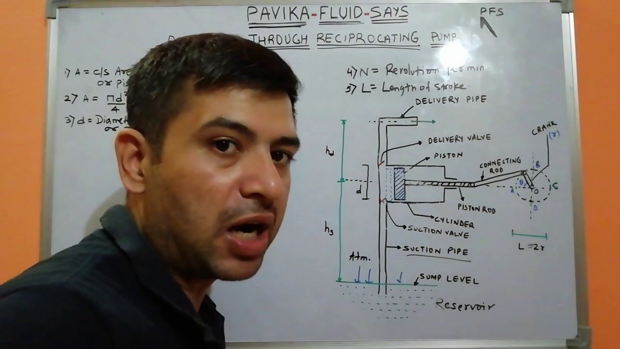 Discharge through reciprocating pump