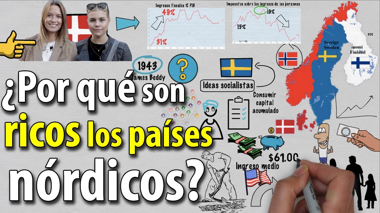 &iquest;Cu&aacute;l es la verdadera CLAVE del &eacute;xito N&Oacute;RDICO?