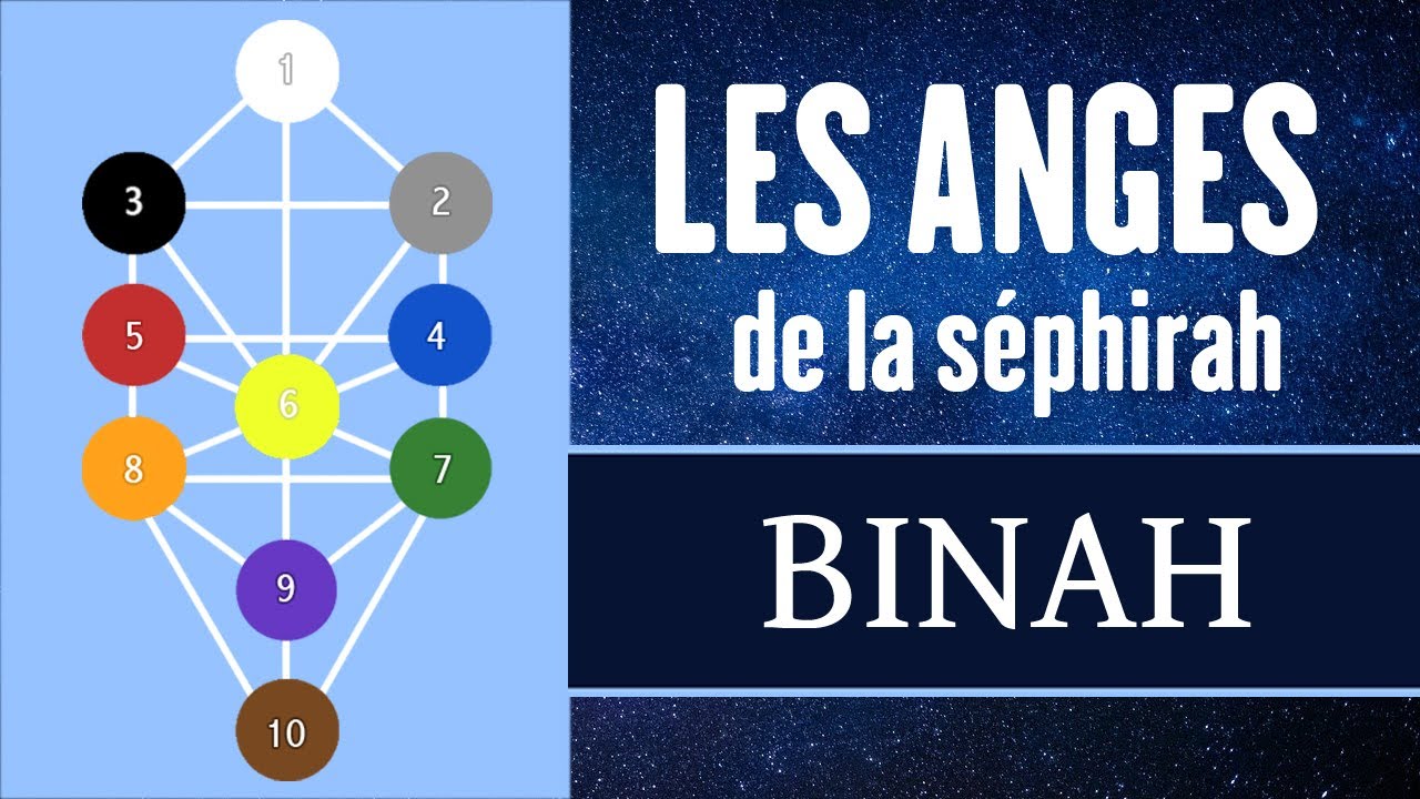 Les anges de la S&eacute;phirah Binah