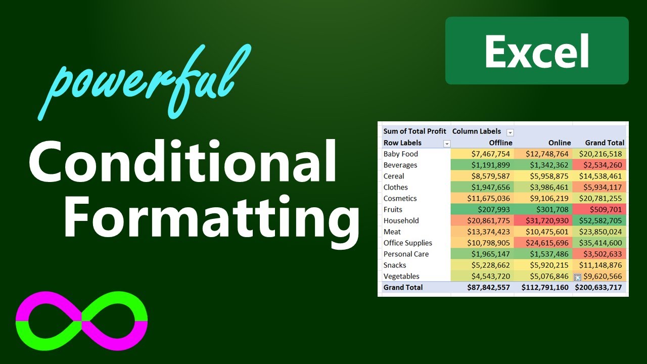 Use Conditional Formatting in Excel to get insights on your data