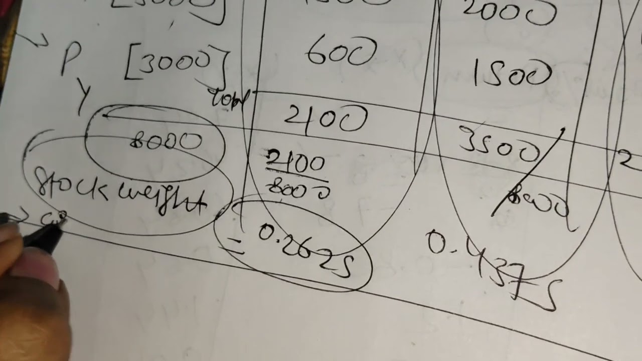 Portfolio question afm