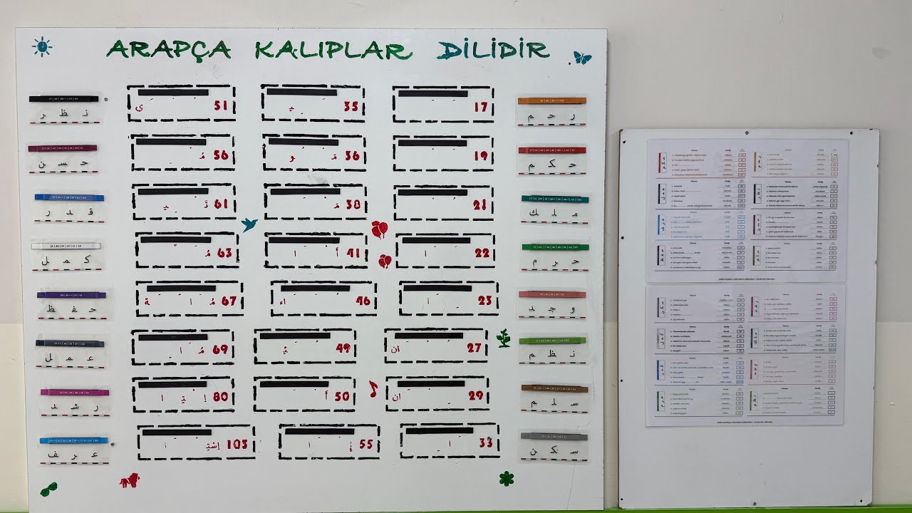 Kalıplar Tablosu (Seviye 2) ve İsim x4