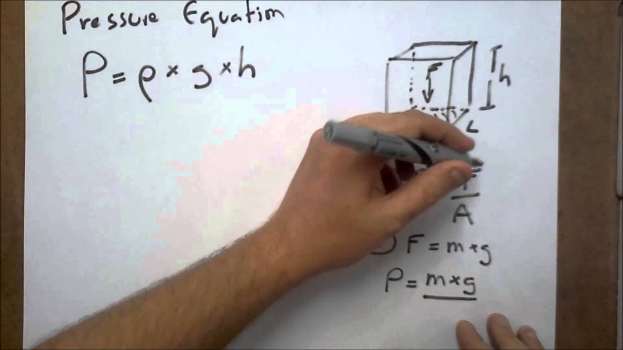 Pressure Equation Derivation - A Level Physics
