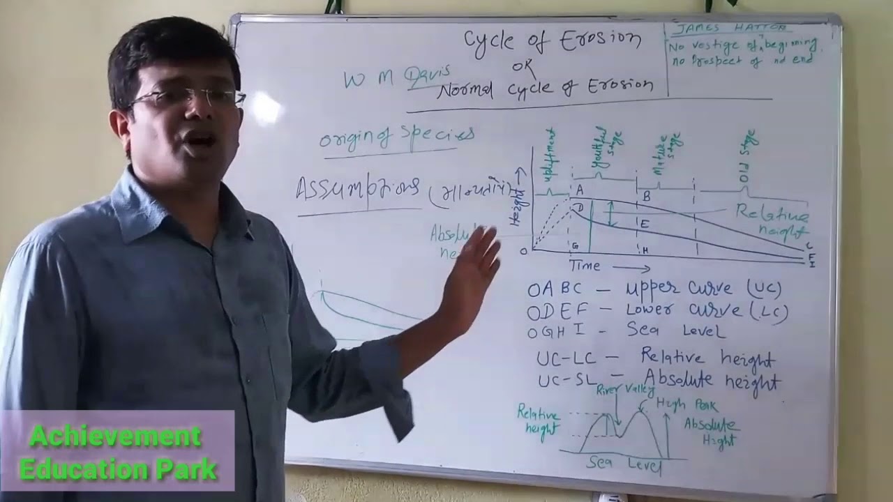 Cycle of Erosion By Davis | Geography by Dr. Purushottam