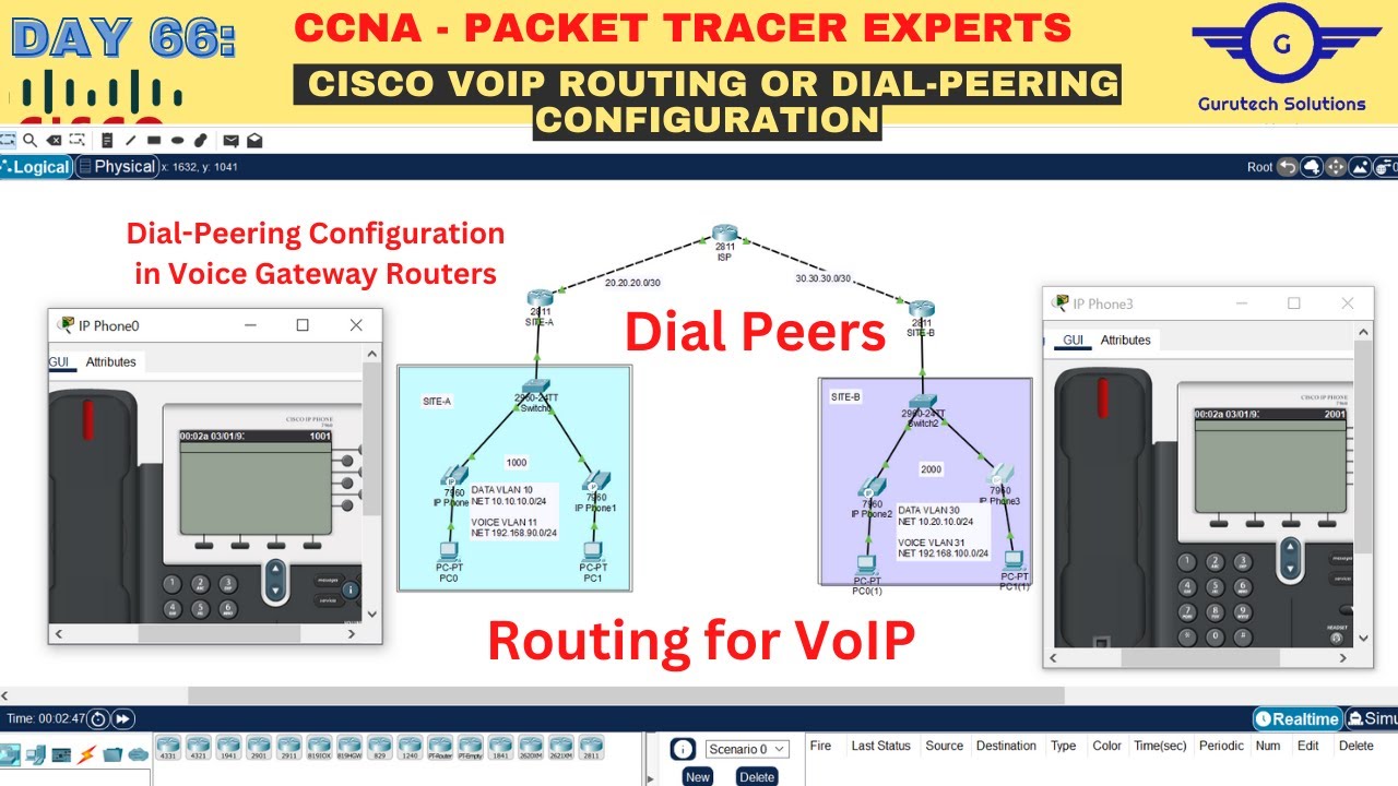 CCNA, ДЕНЬ 66: VOIP — настройка dial-peering на маршрутизаторах голосовых шлюзов | Настройка dial...