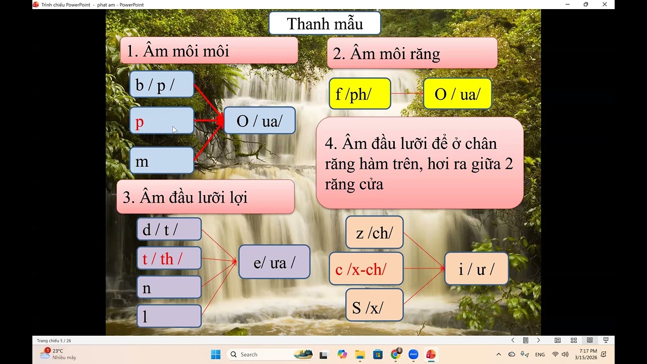 hsk 1 phát âm  và tập viết 15032026 - tiếng Trung Hoàng Liên, thầy Thọ zalo 0977941896