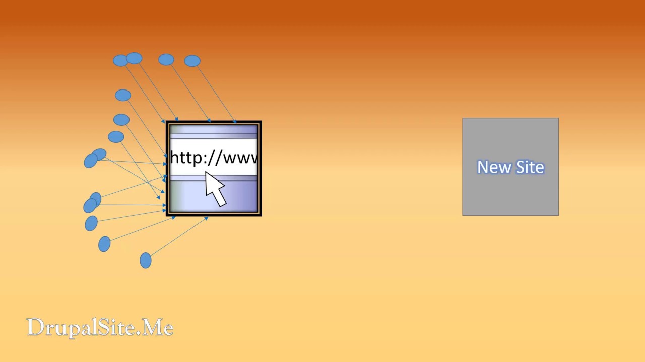 Drupal 8 SEO -  What is 301 redirect?