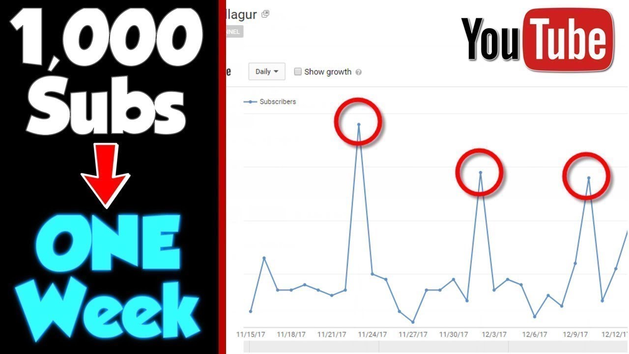 Get 1000 Subs FAST in 2019 | YOUTUBE ALGORITHM HACK 2019