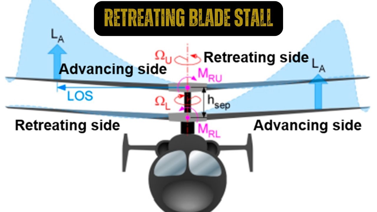 Helicopter Safety: Understanding Retreating Blade Stall