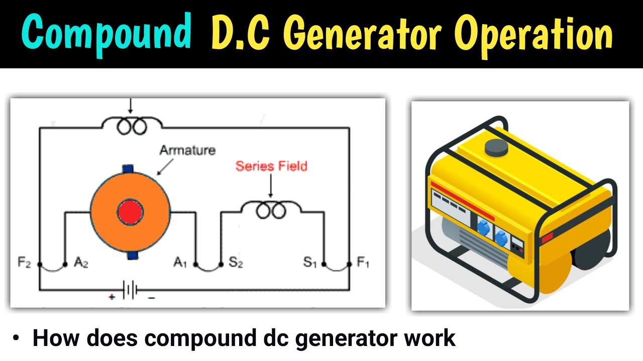 compound wound dc generator | dc compound generator | long shunt compound dc generator | short shunt