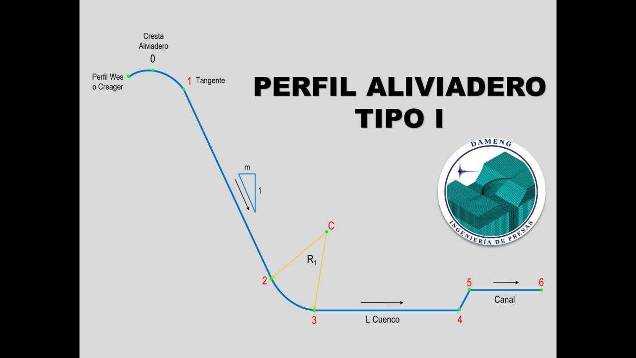 PERFIL ALIVIADERO DEMASIAS TIPO I