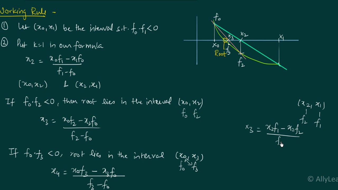 Regula Falsi Method - Graphical Explanation with example