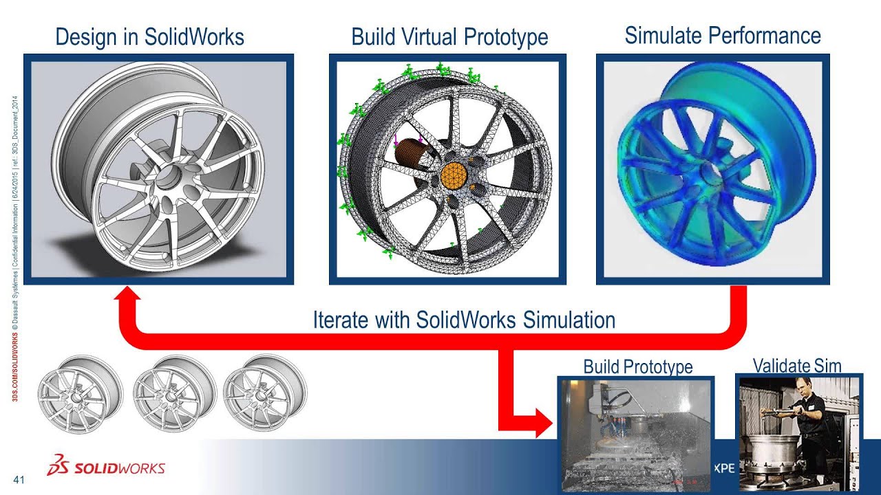 Save and Make Money Using SOLIDWORKS Simulation