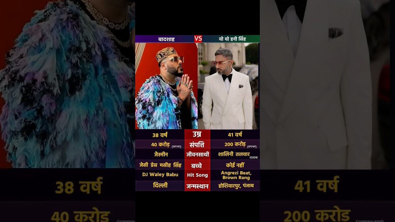 Badshah and Yo Yo Honey Singh: The Titans of Indian Hip-Hop 🎤#YoYo Honey Singh #Badshah #Indian