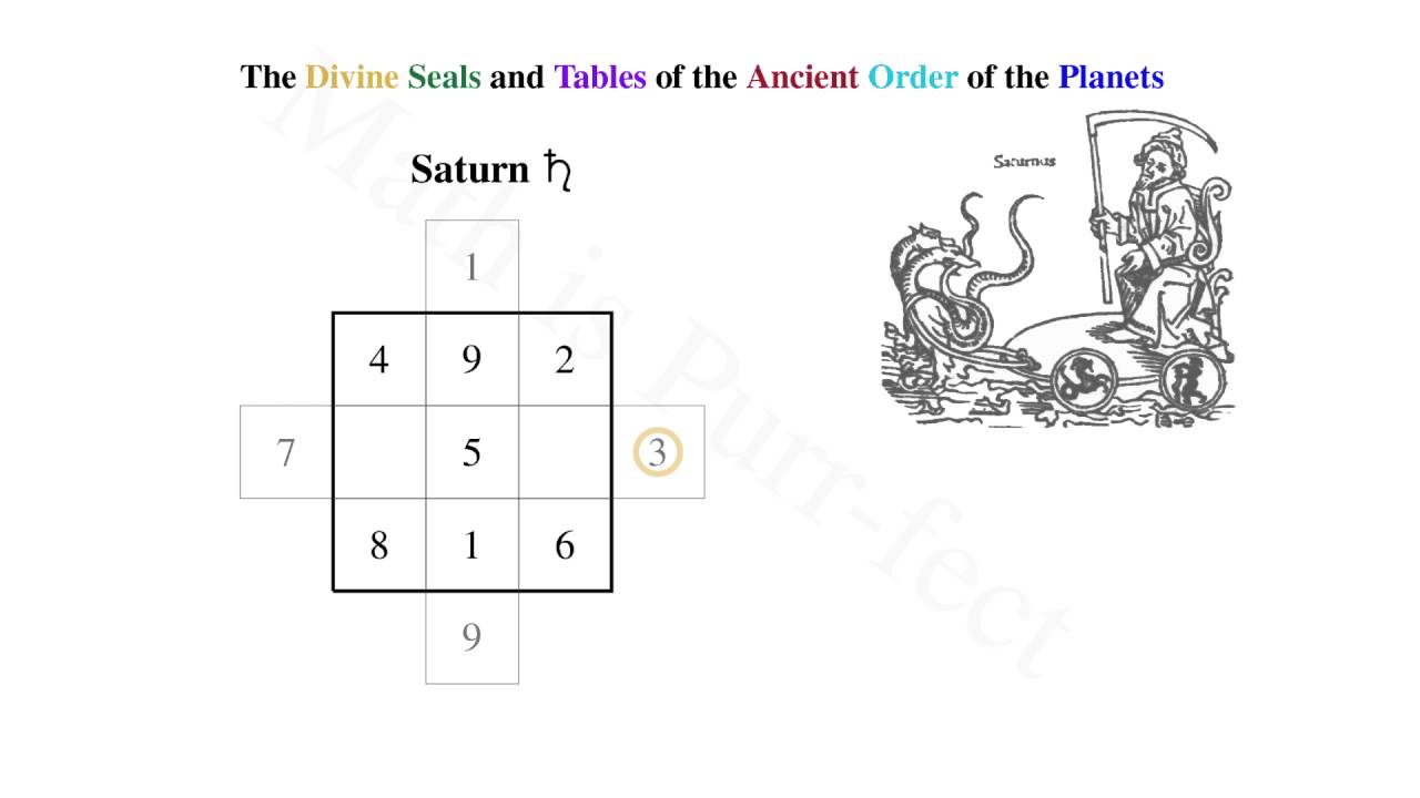 Saturn's Magic Square