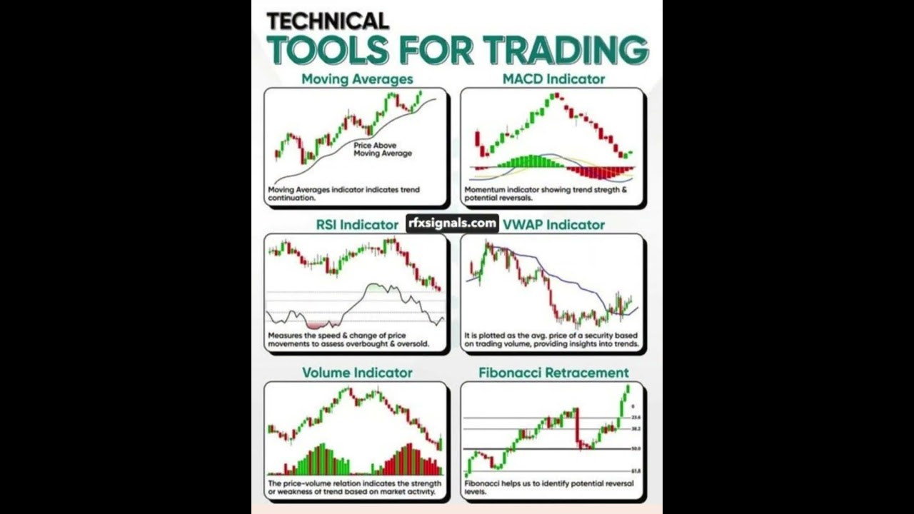 11. 🔥 Indian Share Market Today | Nifty & Sensex Live | rfxsignals.com