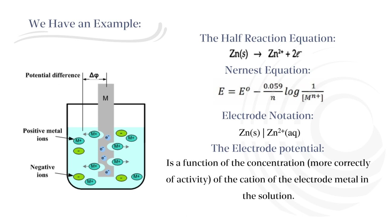 Types of Electrodes- Electrochemistry