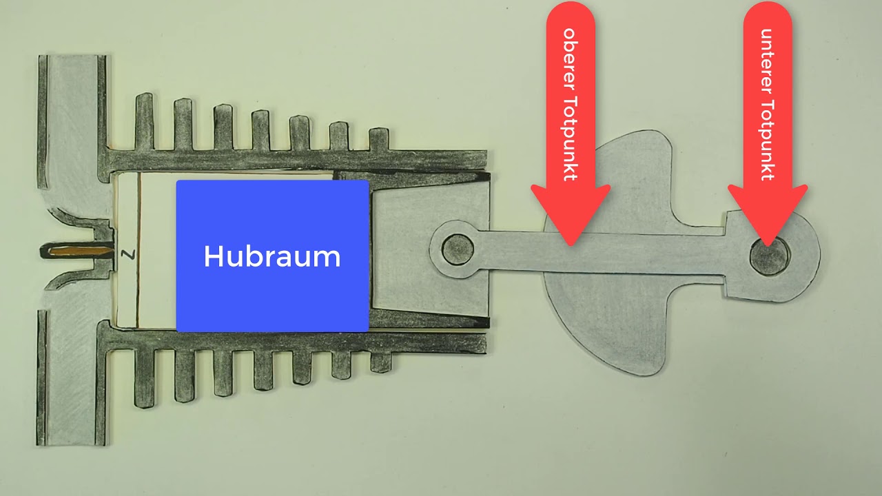 Kolbenmaschine