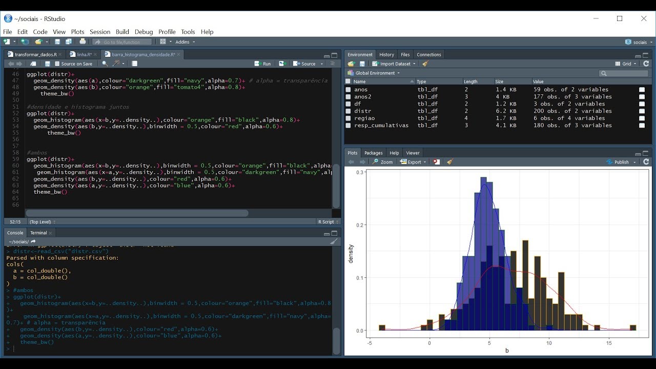 Como modificar a aparência do RStudio