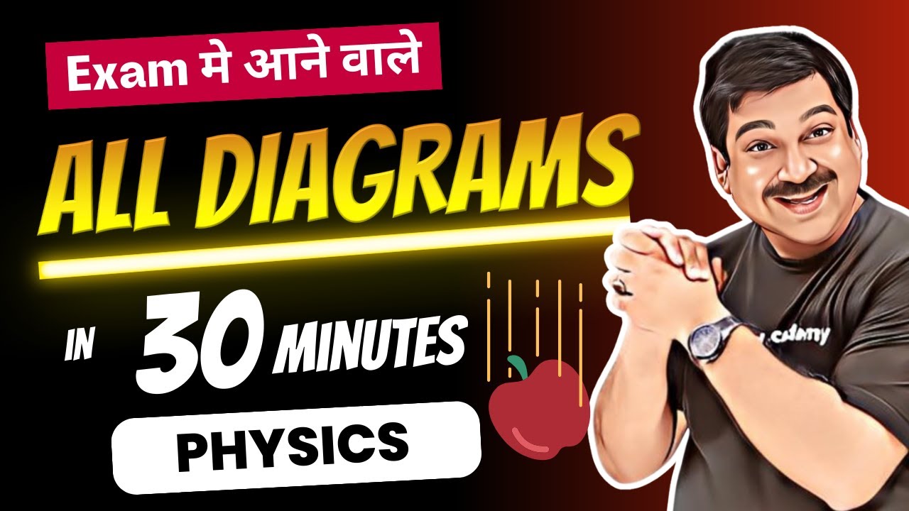 Physics Class 12 Physics💥All important Diagrams💥100% यहीं से Diagram आयेगा 👉इन्हे मत छोड़ना 🔴