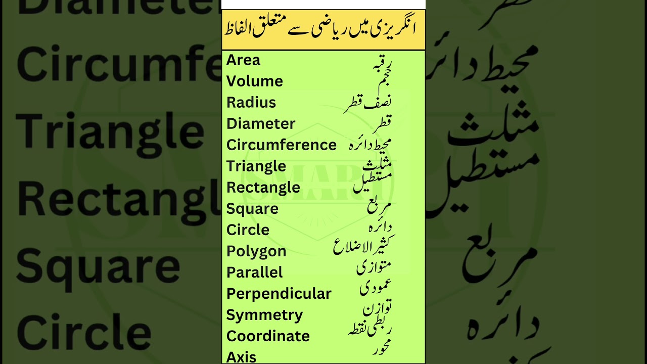 Mathematics Vocabulary in English with Urdu Meanings | Learn Geometry Terms