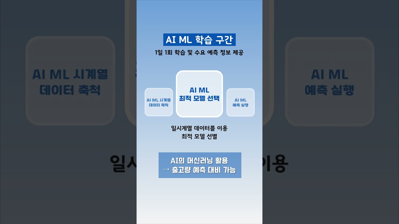 위킵의 AI 솔루션은 많은 문제를 해결하고 있습니다. #풀필먼트 #4pl #스마트물류 #위킵 #prepack #3pl