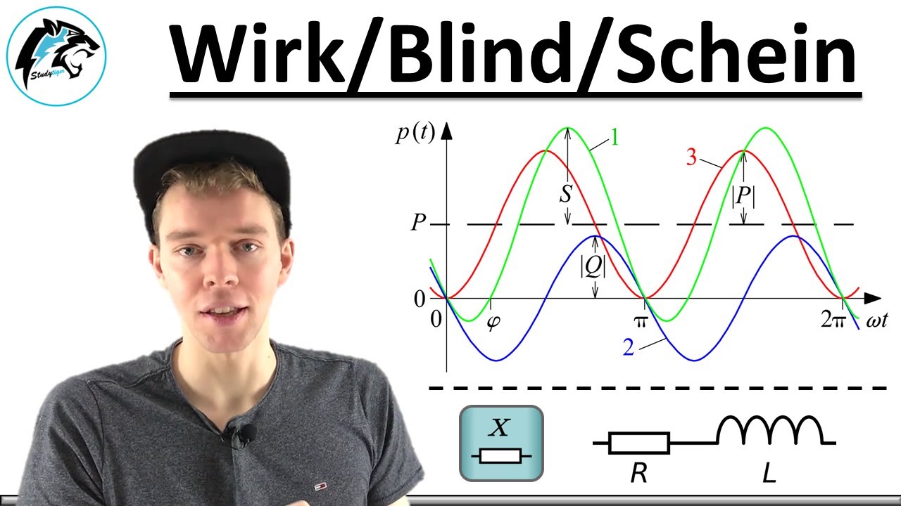 Wirk-/Blind-/Scheinleistung – Ausführliche Erklärung | (Elektrotechnik)