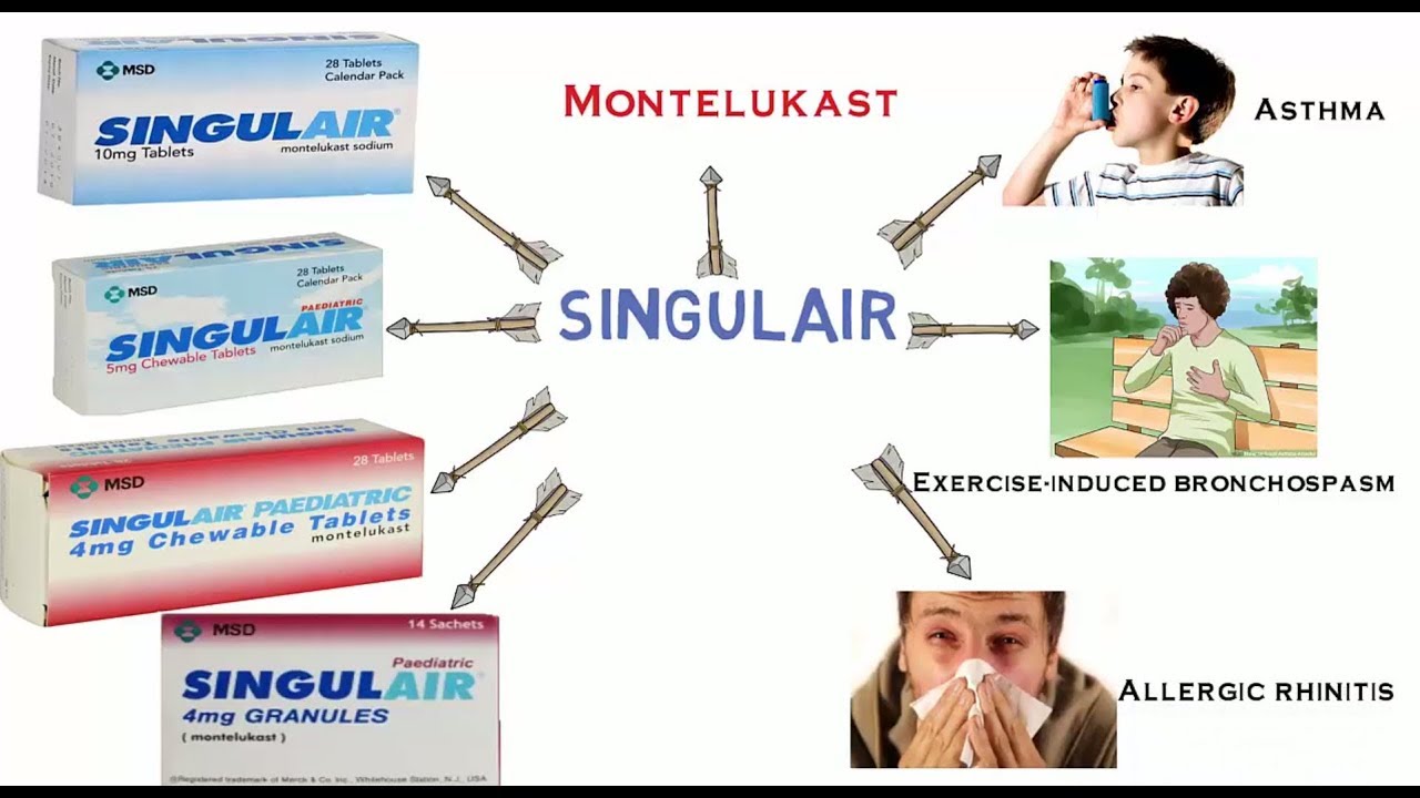 يوميات صيدلي الحلقة الرابعه: singulair