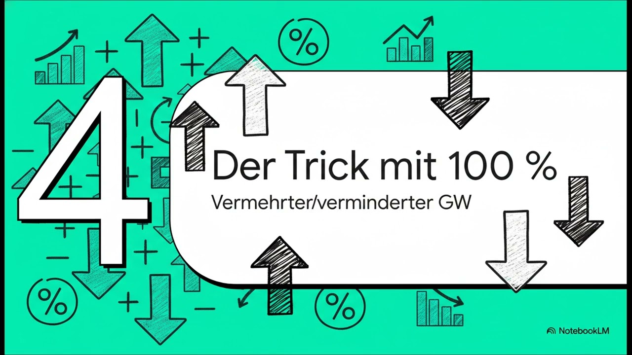 1.0 Prozentrechnung BWR II. Realschule Bayern