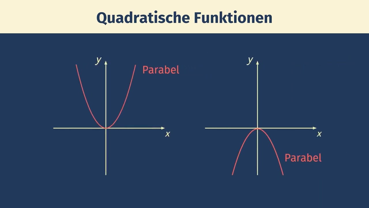 Quadratische Funktionen &ndash; &Uuml;bersicht einfach erkl&auml;rt | sofatutor