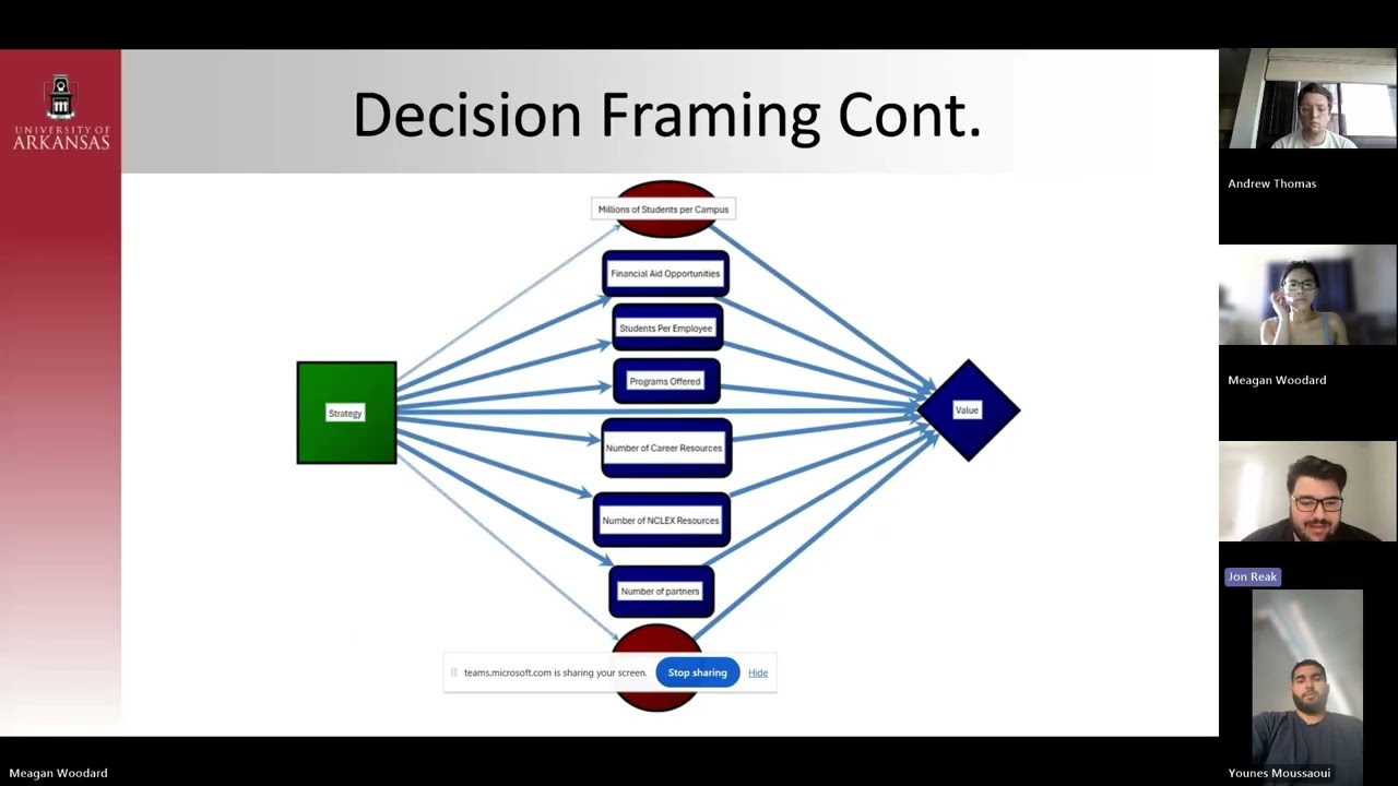 Group 7 Decision Models
