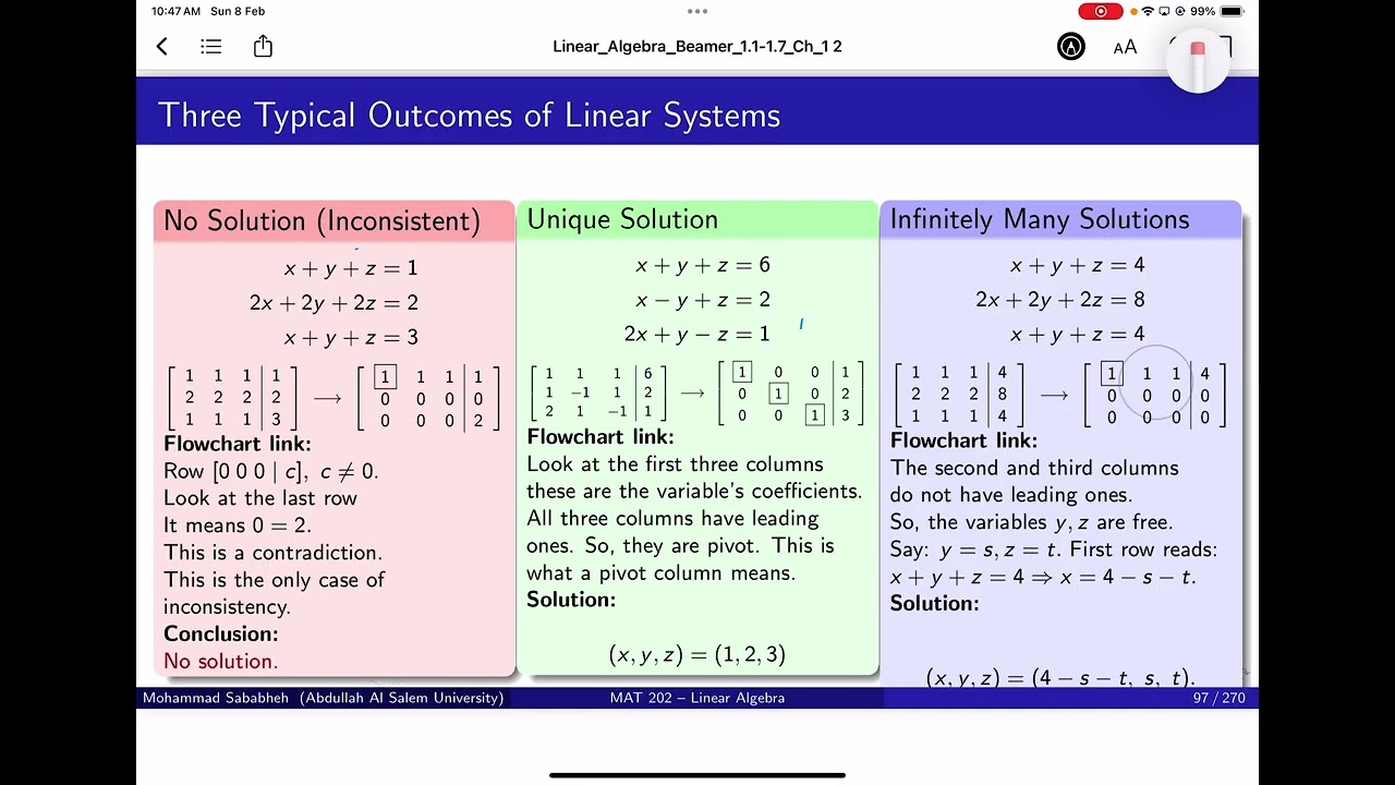 015 Linear Algebra Summary RREF Cases
