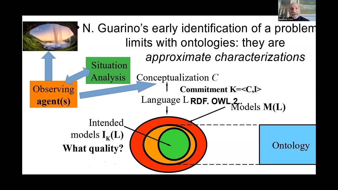 Ontology Summit 2025 Overview  hosted by Gary Berg-Cross on 15 January 2025