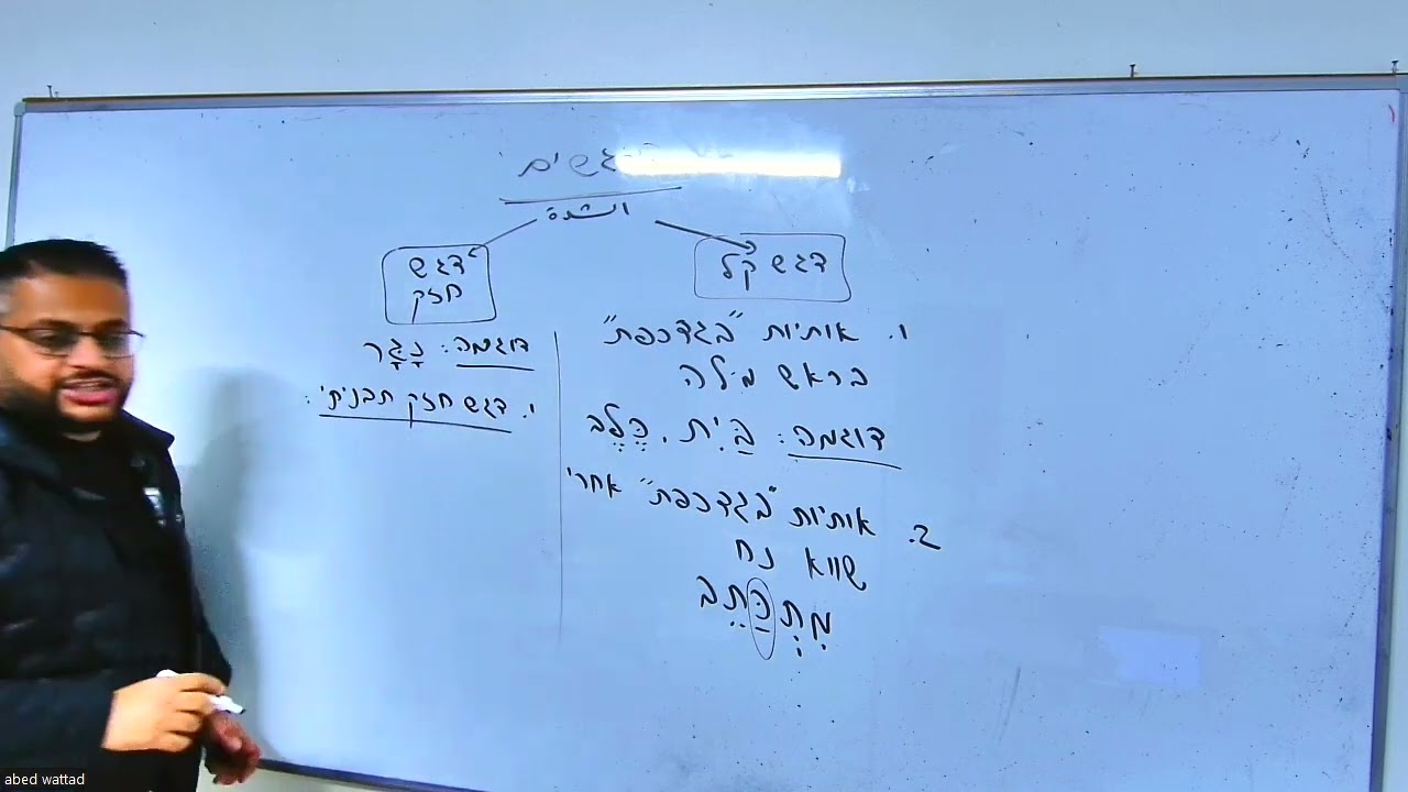 הדגשים موضوع الشدة باللغة العبرية- صف التاسع
