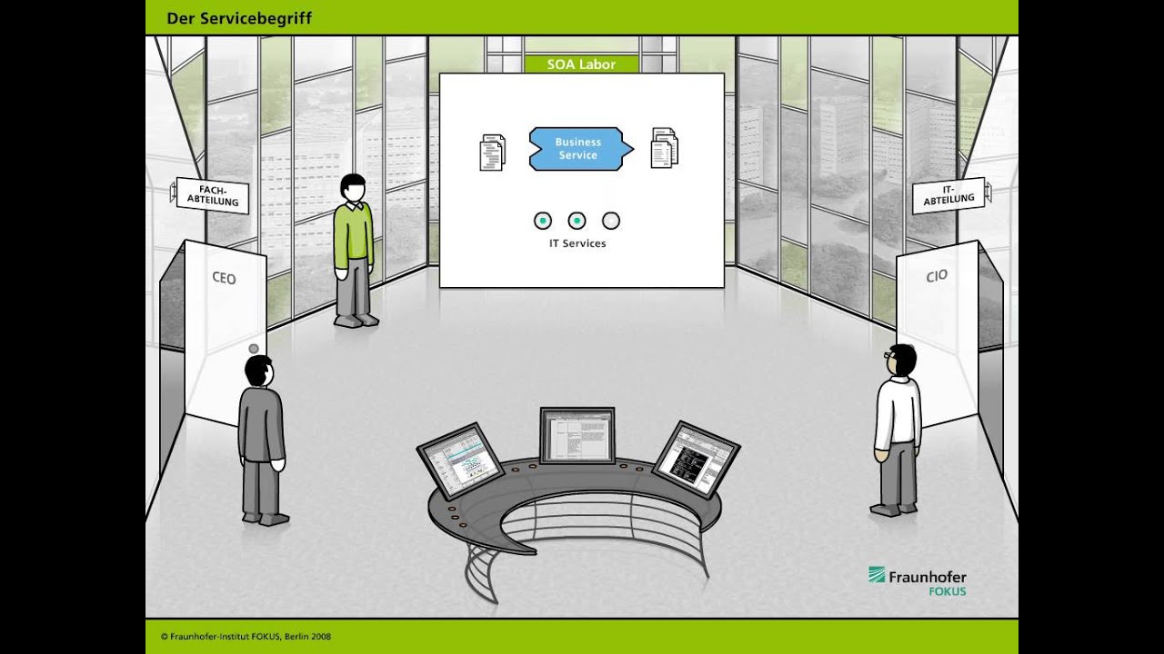 Service-orientierte Architekturen | FOKUS Explained