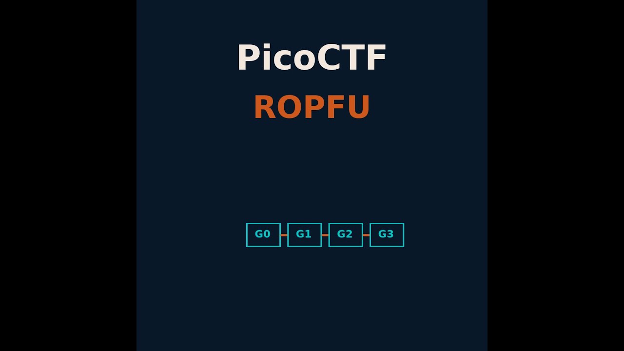 PicoCTF ropfu Binary Exploitation challenge walkthrough - ret2shellcode (jop)