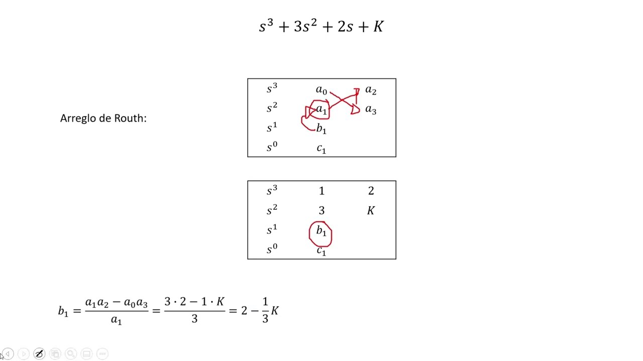Criterio de Estabilidad de Routh | Comprobación en Matlab