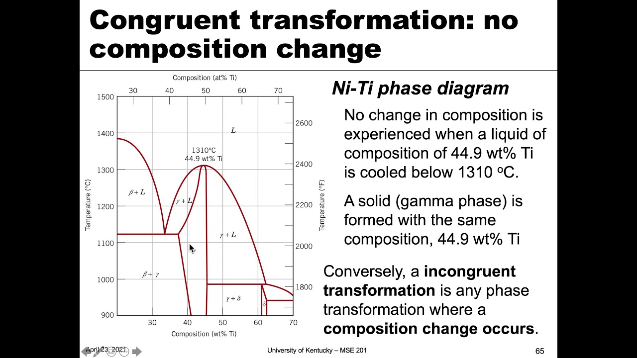 MSE 201 S21 Lecture 35 - Module 1 - Intermediate Phases & Reactions