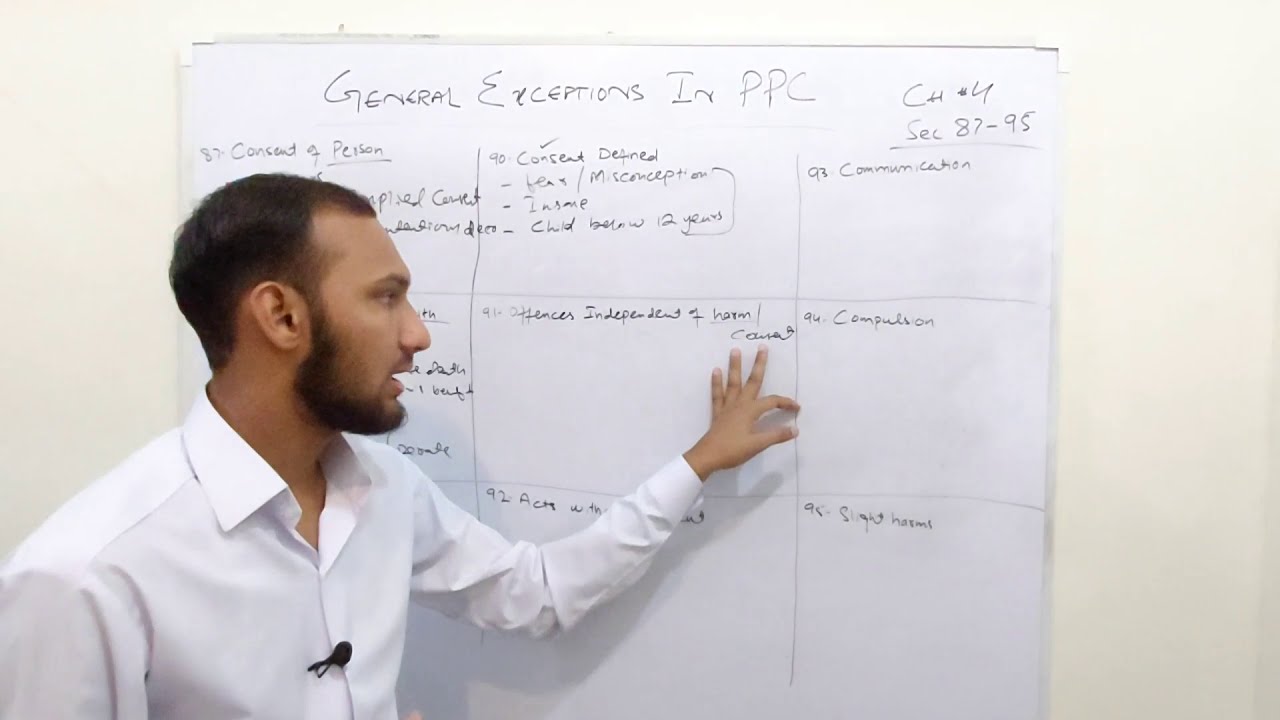 General Exceptions | Chapter-IV | Section 87 to 95 of Pakistan Penal Code 1860 | Law Wits