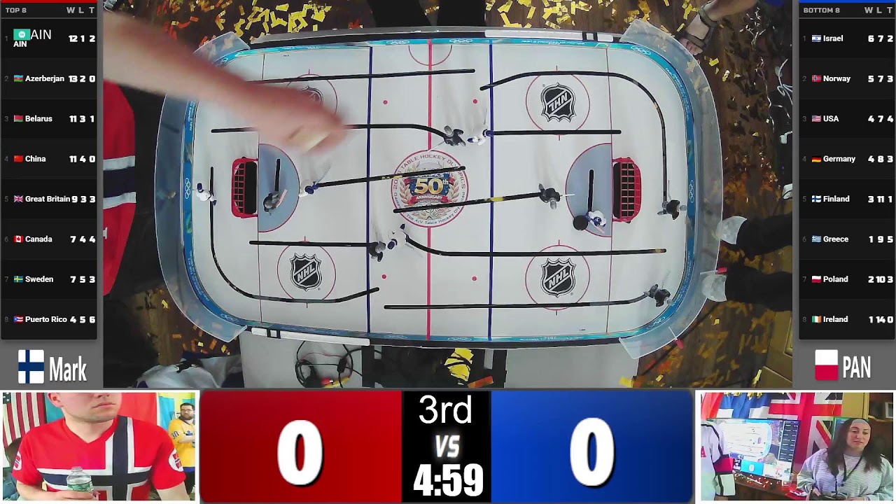 2026 Winter Table Hockey Olympics - Day 3 - Doubles