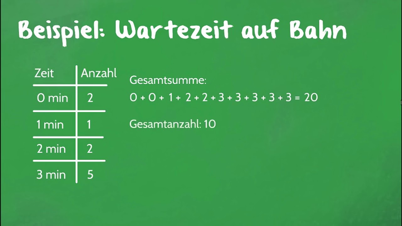 Arithmetisches Mittel (Durchschnittswert bzw Mittelwert) berechnen