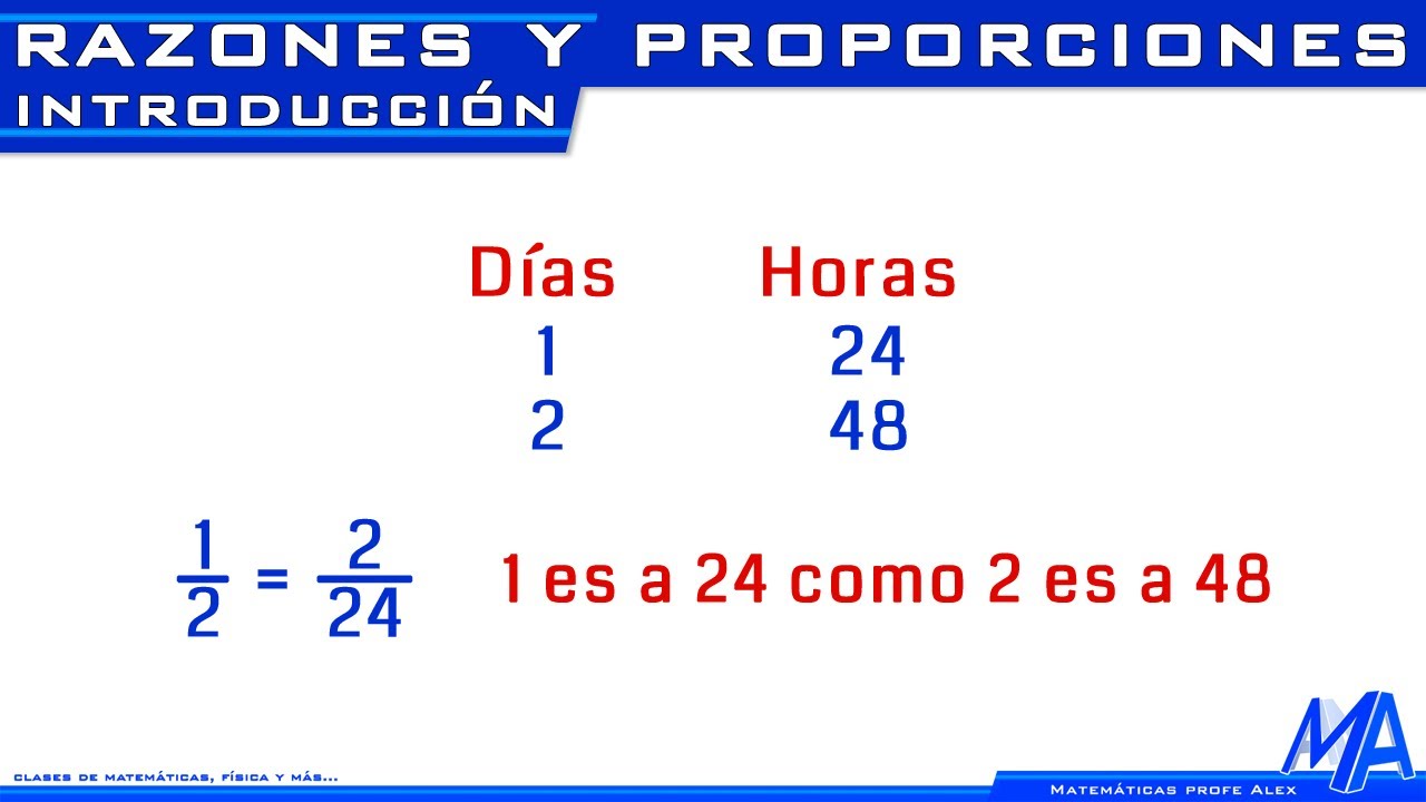 Razones y proporciones | Introducción